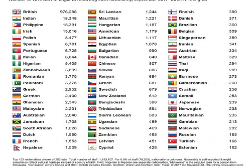 Over 2,000 Ghanaians Working In The UK Health Service_NHS