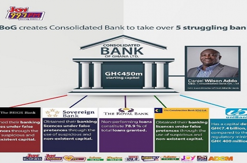 Consolidated Bank